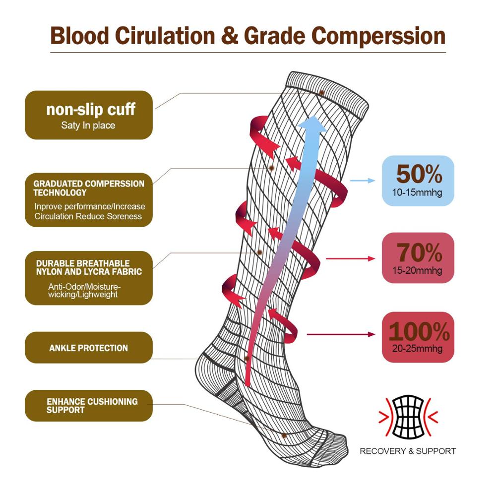 Compression Socks Running Men' - Crossfit G incelemesi ve fiyatı